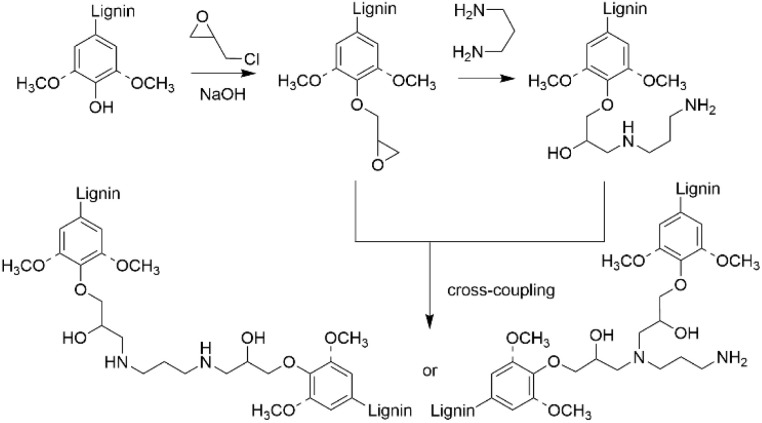 Figure 11