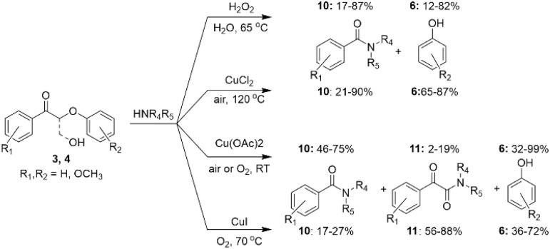 Figure 19