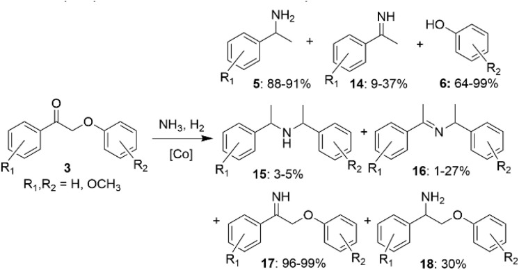 Figure 21