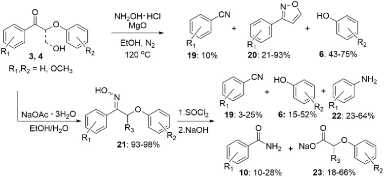 Figure 22