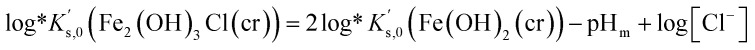Figure 25