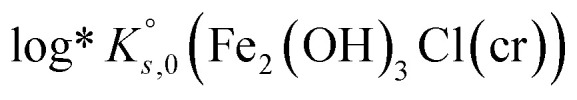 Figure 29