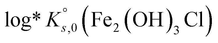 Figure 40