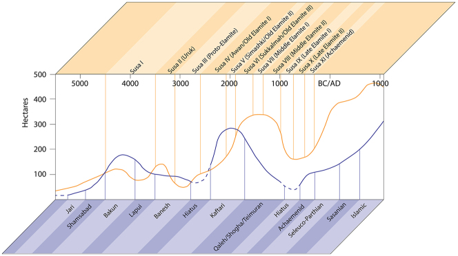 Figure 19