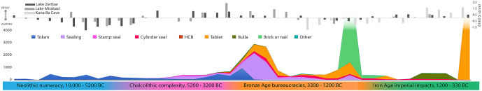 Figure 26