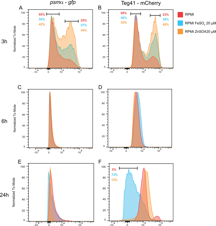 Figure 6