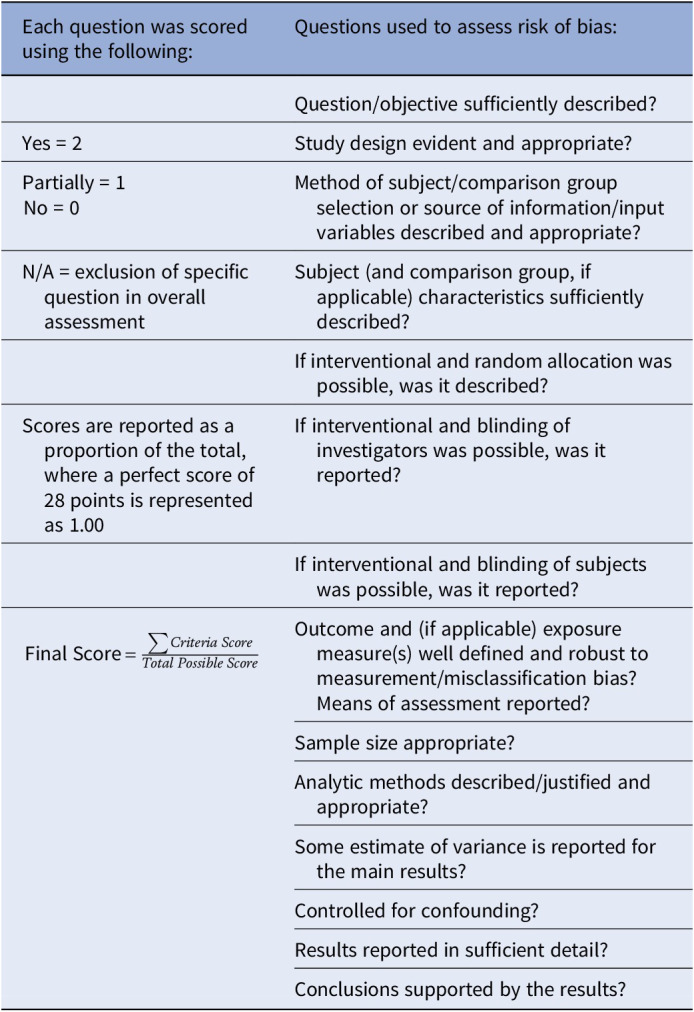 Figure 11