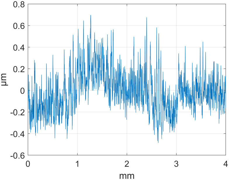 Figure 24