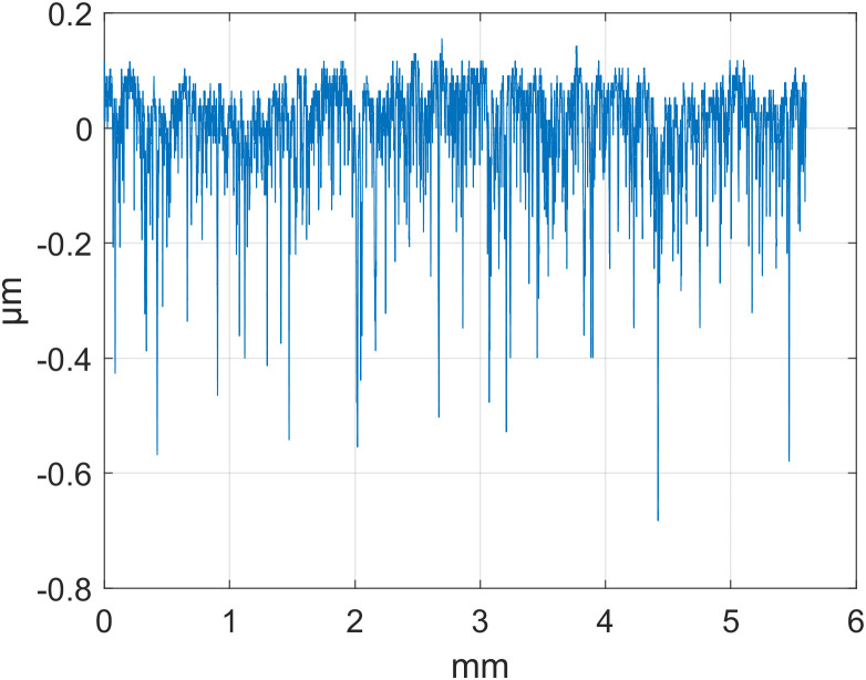 Figure 25