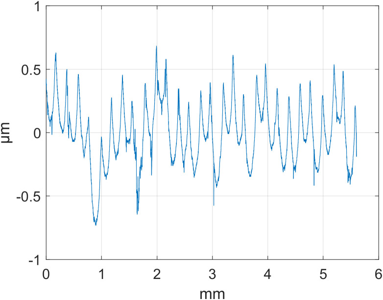 Figure 26