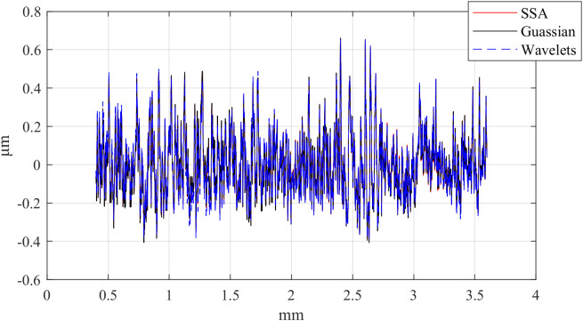 Figure 27