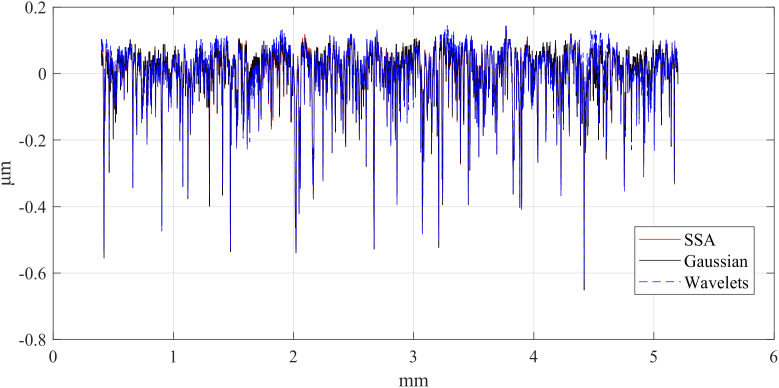 Figure 28