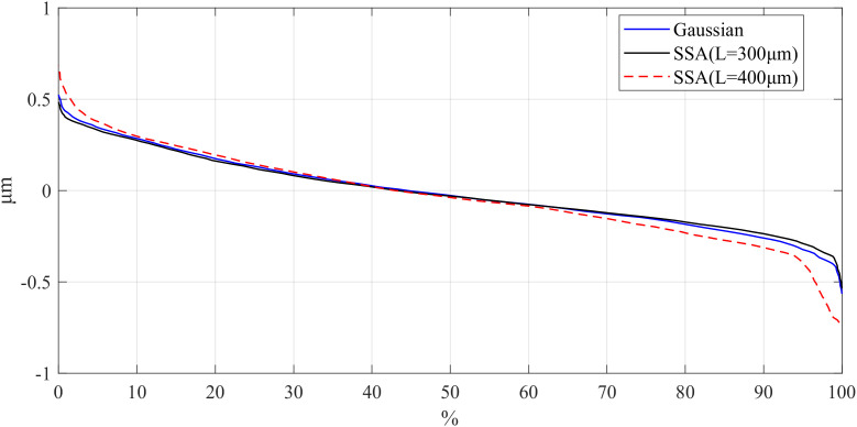 Figure 32