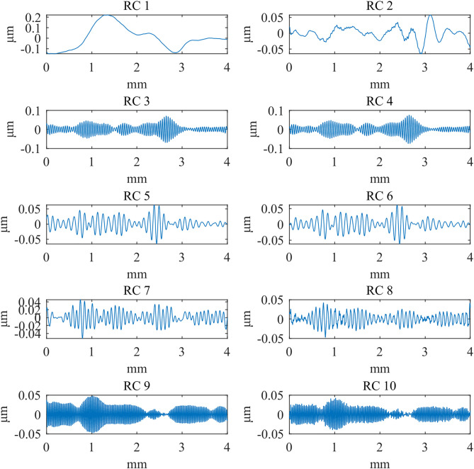 Figure 33