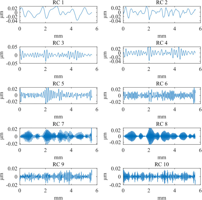 Figure 34