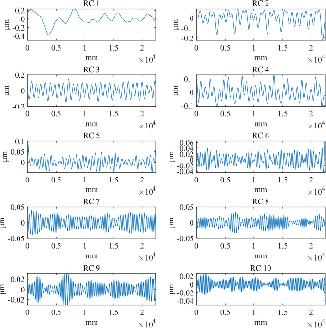 Figure 35