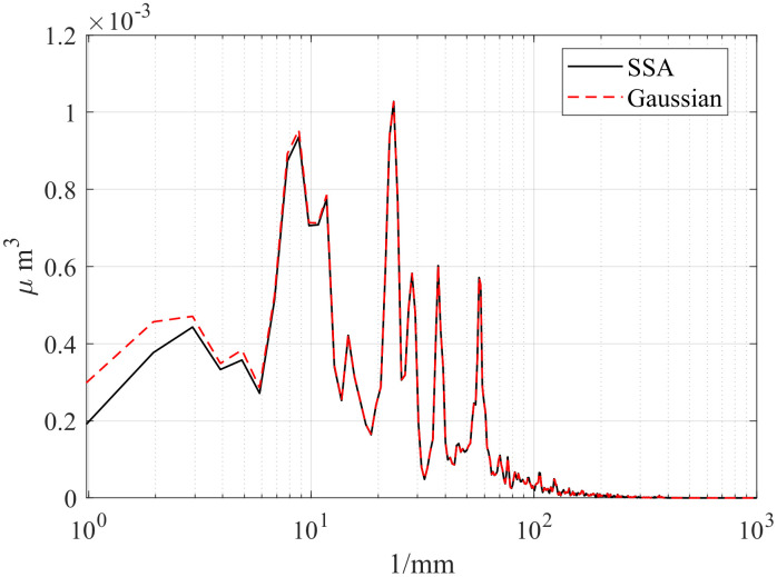 Figure 36