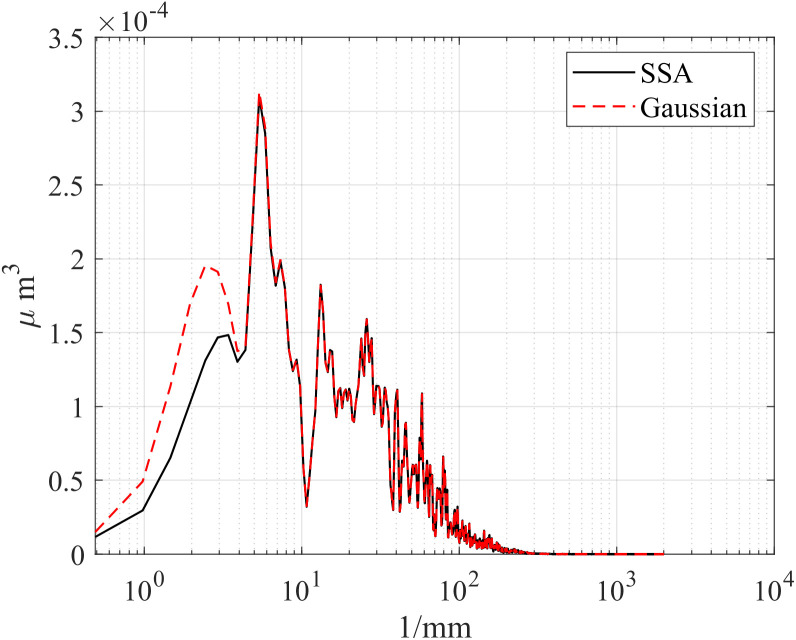 Figure 37