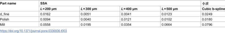 Figure 41