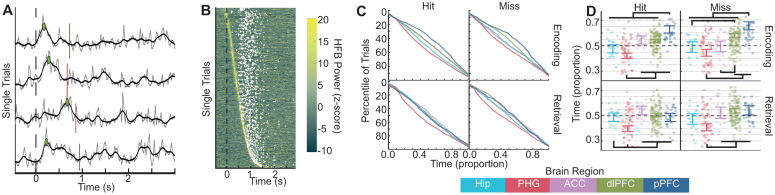 Figure 22