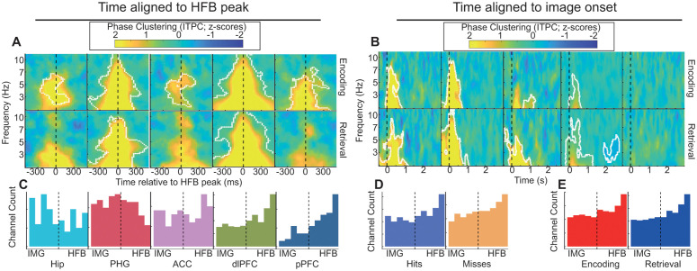 Figure 23