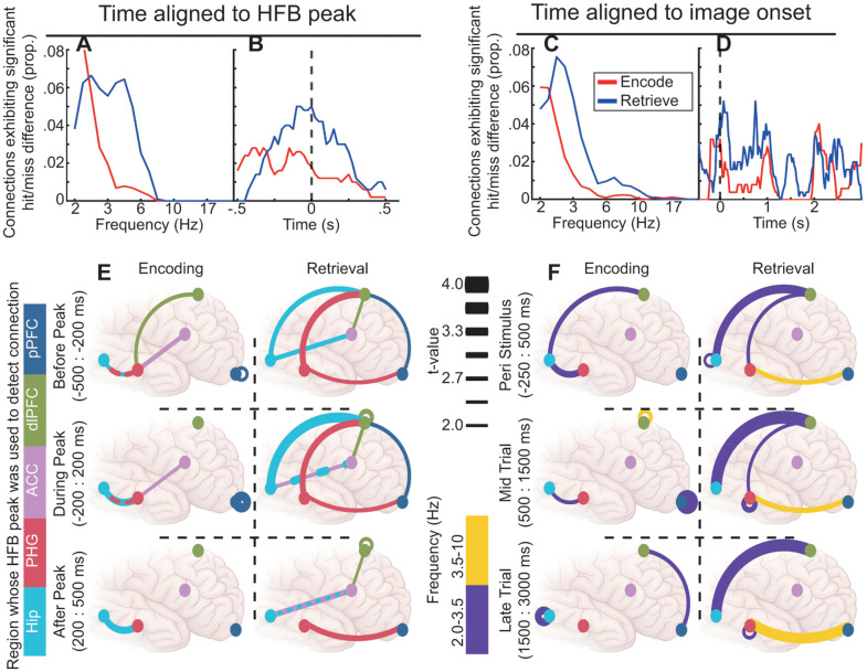 Figure 24