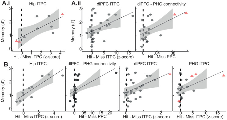 Figure 26
