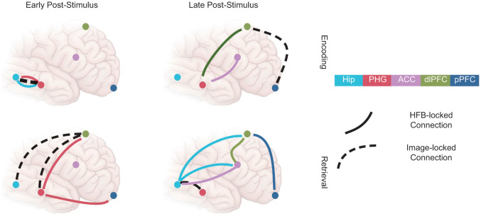 Figure 27