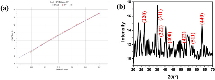 Figure 15