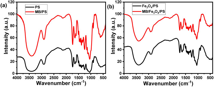 Figure 17