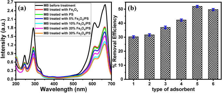 Figure 18