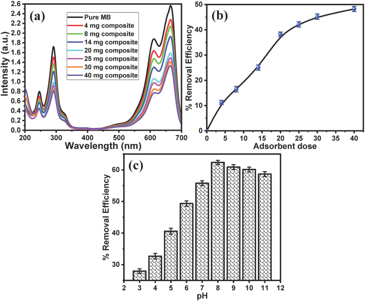 Figure 19