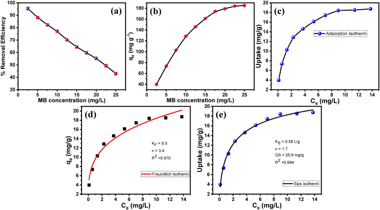 Figure 20
