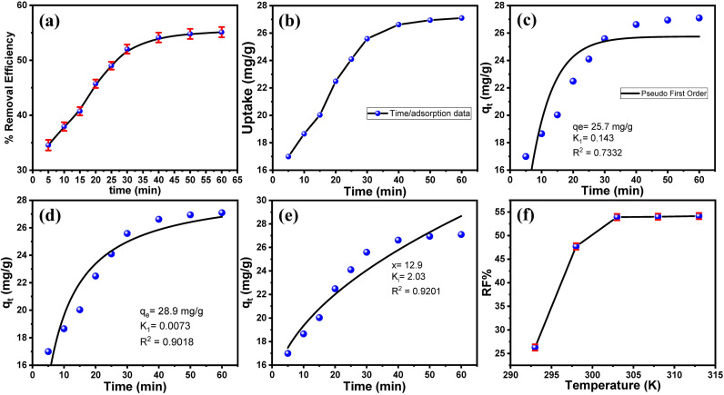 Figure 21
