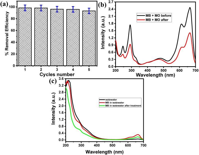 Figure 22