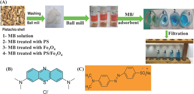 Figure 23