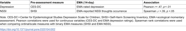 Figure 23