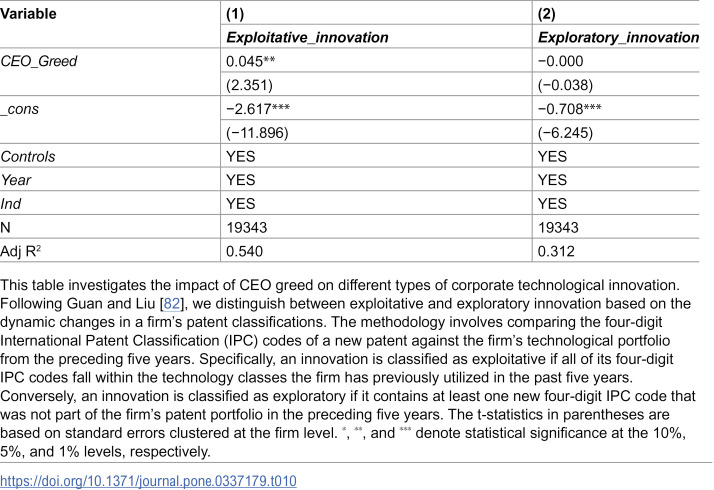 Figure 22