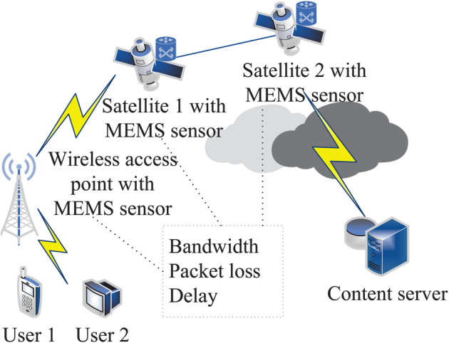 Figure 46