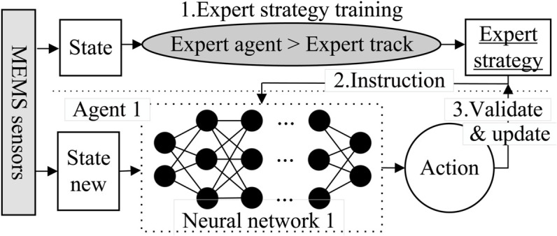 Figure 47