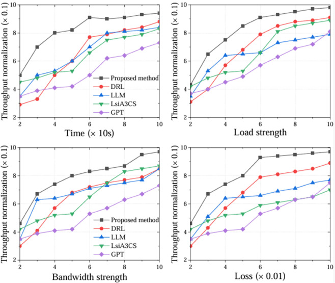 Figure 48