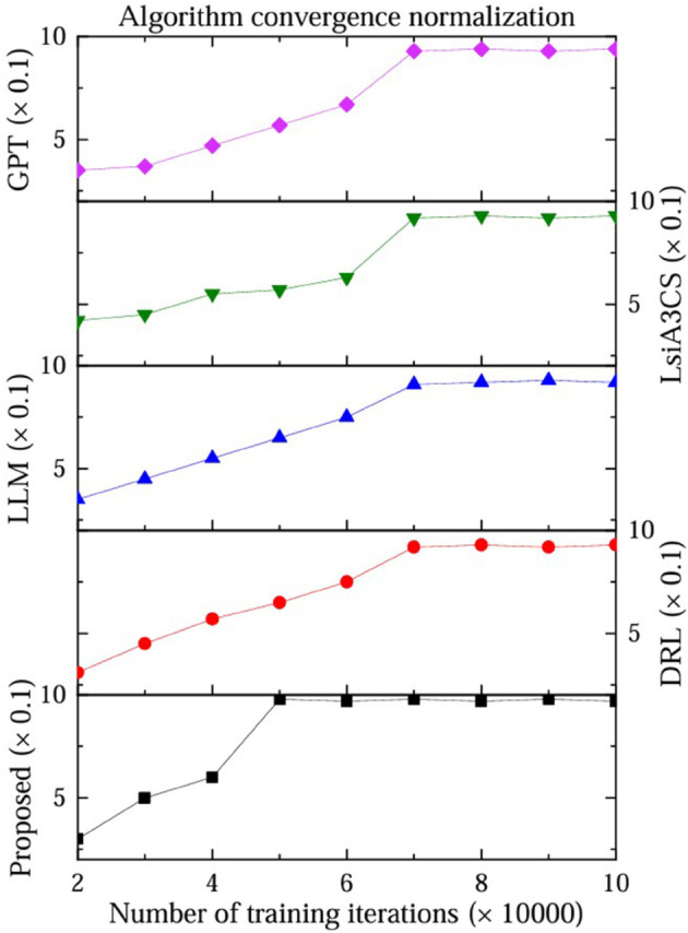 Figure 49