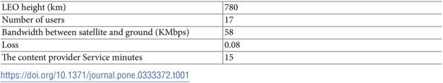 Figure 50