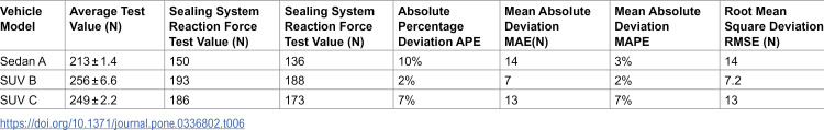 Figure 22