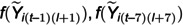 Figure 29
