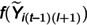 Figure 31