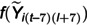 Figure 32
