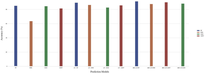 Figure 10