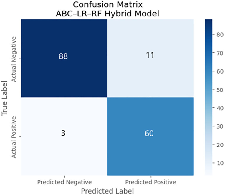 Figure 13