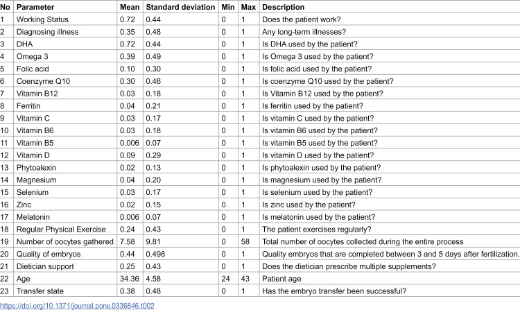 Figure 15